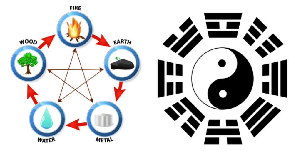 5 elements of Feng Shui (left) and Yin and Yang (right)
